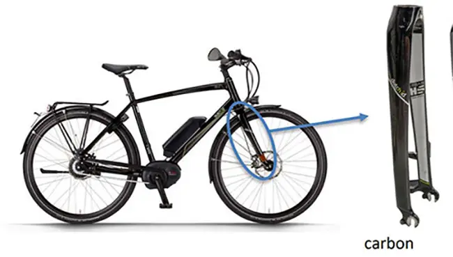 Photo de l’avis officiel: DutchID DutchID High Speed PEDELEC Vélo électrique — risque: Blessures