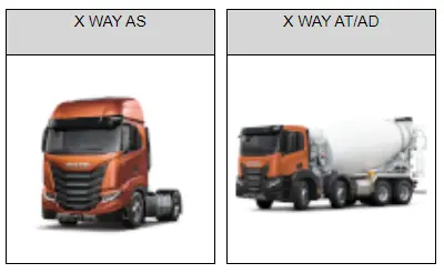 Foto uit de officiële melding: Iveco S-Way, X-Way Vrachtwagen — risico: Verwonding (A12/02325/23)