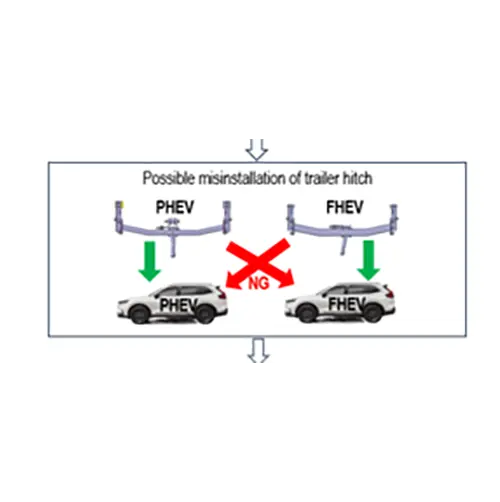 Photo from the official notice: Honda CR-V E:HEV, CR-V E:PHEV passenger car — fire risk