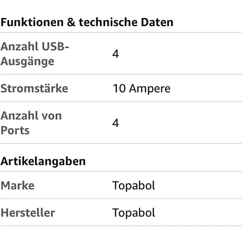 Foto aus der offiziellen Meldung: Topabol Socket USB-Netzteil — Risiko: Elektrischer Schlag