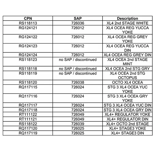 Photo from the official notice: Apeks diving equipment — suffocation risk