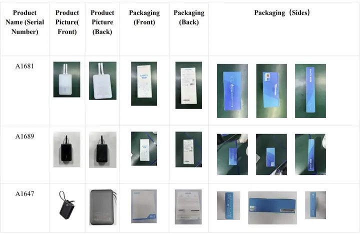 Photo from the official notice: Anker Power Banks A1681, A1689 and A1647 — fire risk