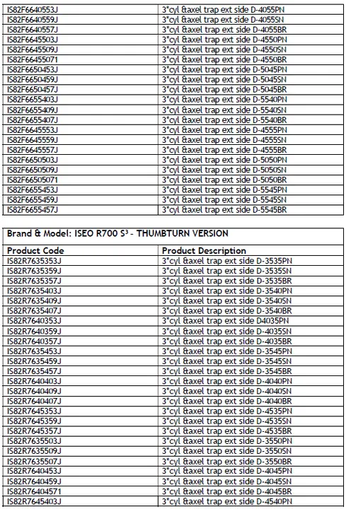 Photo from the official notice: ISEO F6 Extra/R700 European Cylinder Locks (Thumbturn Versions) — fire risk