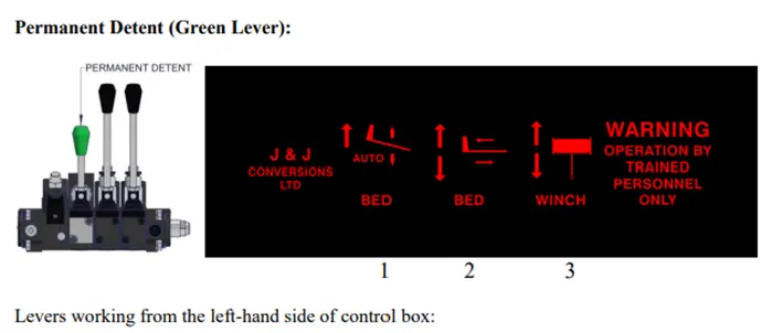 Photo from the official notice: J&J Conversions F1 Low Approach Slide Bed Recovery Vehicle Model 4T-AF1 — falls risk