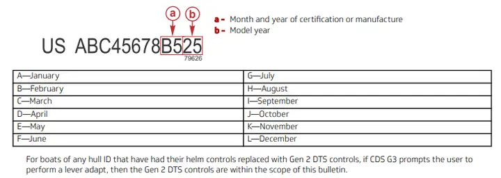 Photo from the official notice: Mercury Marine Gen 2 DTS and Avator Controls — health risk
