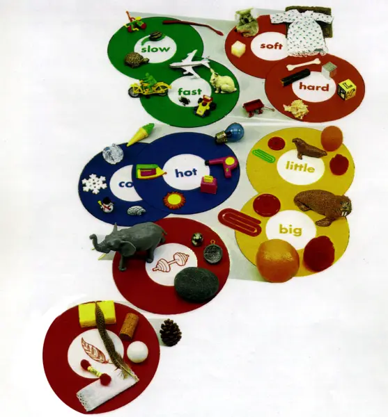 Recalled "Concept Classification Activity Kit" educational game