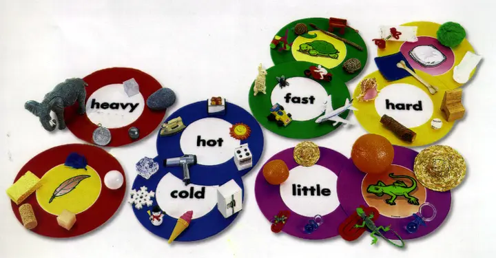 Recalled "Concept Classification Activity Kit" educational game
