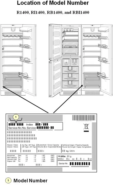 Location of Model Number
