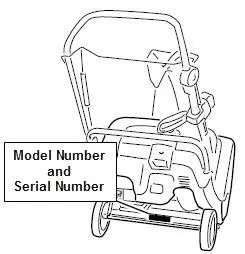 Model and Serial Number Location