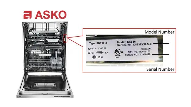 Model and serial number location