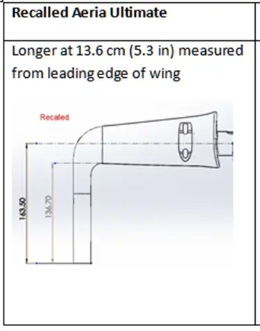 Measurements of recalled handle bars