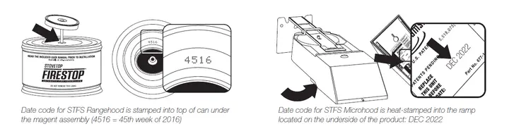 Location of Date code