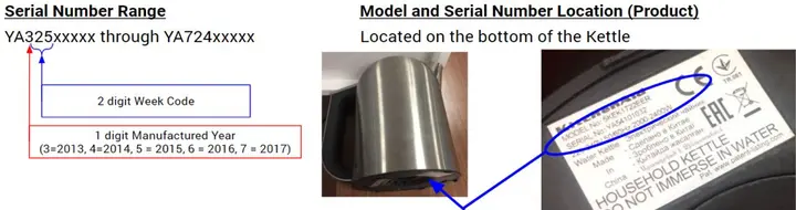 Serial Number Range and Location