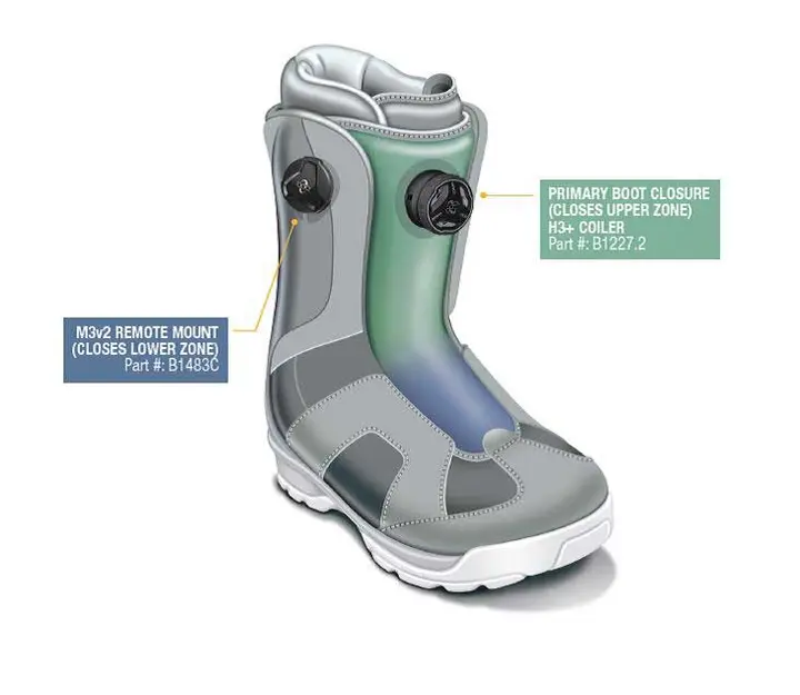 Snowboots