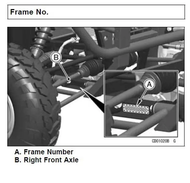 Kawasaki Mule Utility Vehicles – VIN Number Location