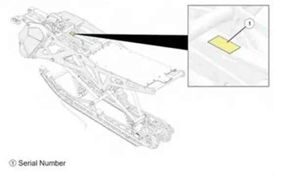 Recalled Polaris Model Year 2023 Timbersled ARO and RIOT Pro VIN and serial number locatione