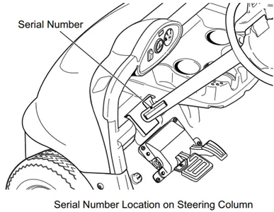 Recalled Textron Specialized Vehicles RXV Serial Number Location – Numbers begin with "5"