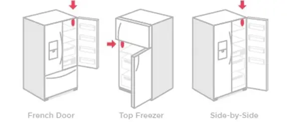 Serial number locations for the different refrigerator types