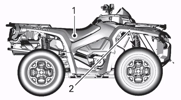 Photo from the official notice: BRP Recalls All-Terrain Vehicles Due to Fuel Leak and Fire Hazard (Recall Alert)