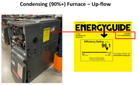 Location of Energy Guide label showing furnace brand and model number