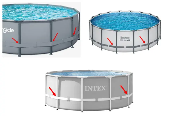 Examples of recalled above-ground pools with arrows showing the compression strap running externally on the outside and over the vertical support legs
