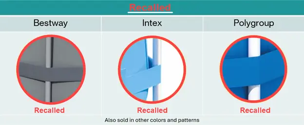 Examples of Strap Configurations for Recalled Above-Ground Pools 48-Inches and Taller