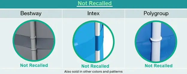 Examples of Strap Configurations Running Behind the Pole for Above-Ground Pools 48-Inches and Taller that are Not Recalled