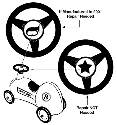 Roadsters included in this recall have a horn symbol embossed on the red rubber horn