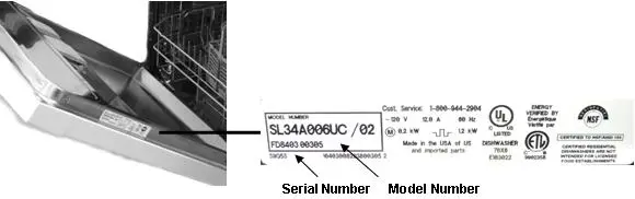 Model and Serial Number Locations