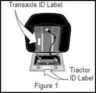 Tractor and Transaxle ID Labels