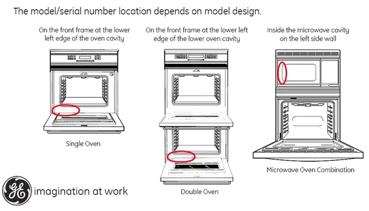 Locations of model/serial numbers