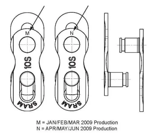 Connector link production date identifiers