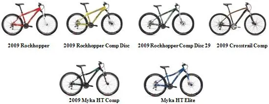 Recalled Bicycles